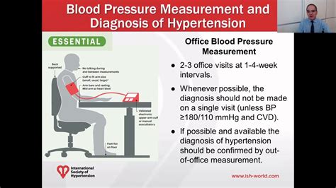 2020 Ish Guidelines Definition Of Hypertension Youtube