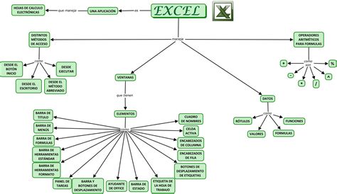 Excel Mapa Conceptual De Las Funciones De Microsoft E