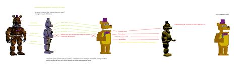 Comparison Between Withered Golden Freddy Ucn Fredbear And Fredbears