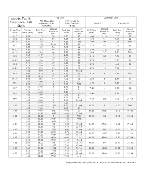 Tap And Drill Size Chart Metric