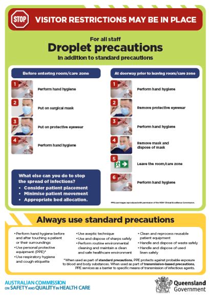 Qld 2022 Droplet Precautions Australian Commission On Safety And