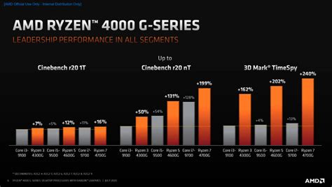 Cpus, related to amd ryzen 5 4600h. AMD Ryzen 7 4700G, Ryzen 5 4600G und Ryzen 3 4300G ...