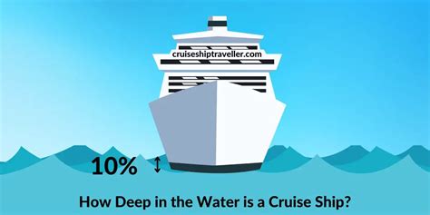 How Much Cruise Ship Is Underwater Fabalabse