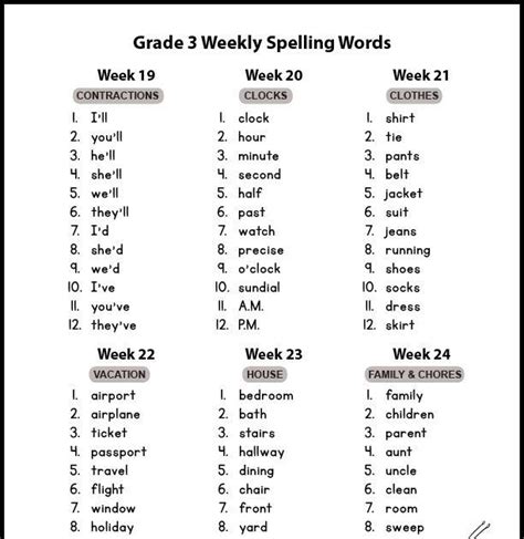 10 Worksheets 3rd Grade Spelling Words List 23 Of 36 2 ~ Simbologia