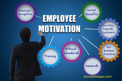 Employee Motivation Socialmedia Mobileapps Iosapps Business