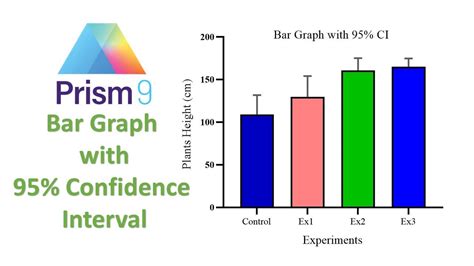 How To Make Bar Graph With 95 Confidence Interval In Graph Pad Prism