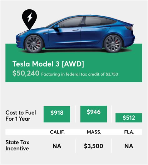 Will An Electric Car Save You Money Consumer Reports