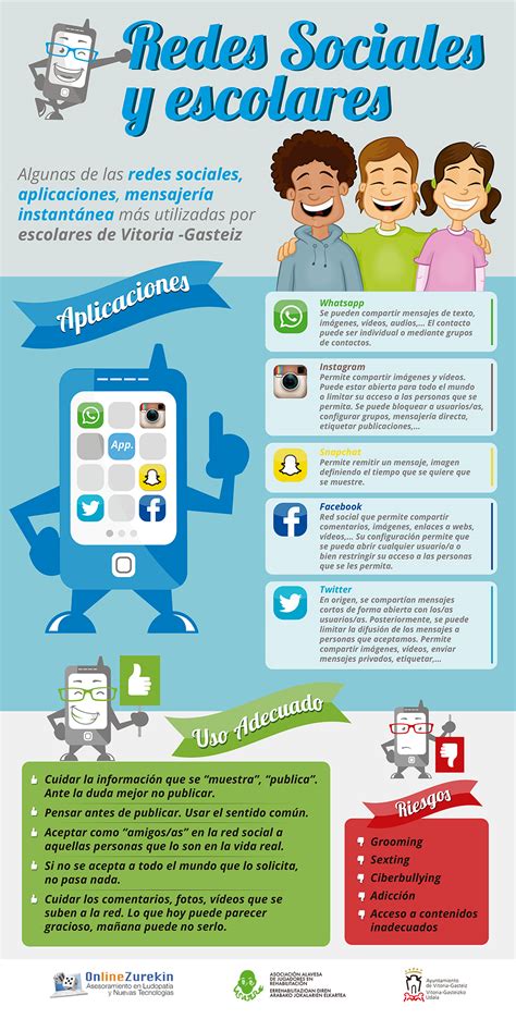 Ejemplos De Uso De Redes Sociales En El Aula Infografia Infographic