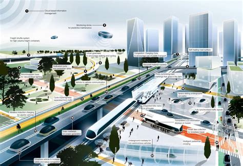 Designing Londons Future Road Systems Design Week