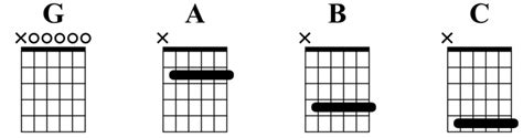 Ultimate Open G Tuning Resource Chords Songs Tab Pdf Guitar Gear