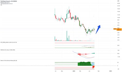 Vrar Stock Price And Chart — Nasdaqvrar — Tradingview