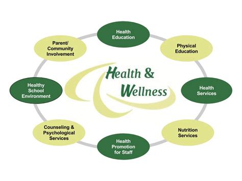 Health & Wellness Advisory Council - Mansfield Public School