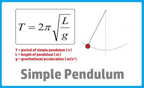 A Certain Frictionless Simple Pendulum Having A Length L And Mass M