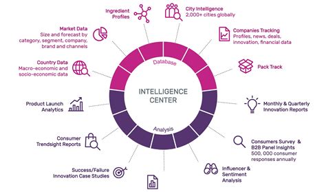 How to perform a market analysis, including market size, growth rate, profitability, cost structure, distribution channels, and more. Intelligence Center | GlobalData Plc