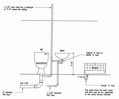 Some Helpful Details About Typical Sanitary Installation
