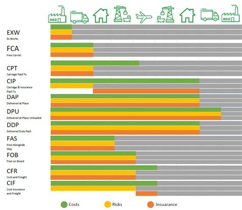 Incoterms 2020 Alpha Air Agency