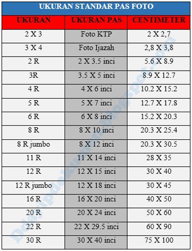 Ukuran Foto Ukuran Foto Cetak Foto Pas Foto Rasio Foto 2r 3r 4r 5r Images