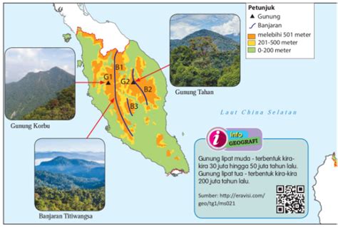 Bentuk Muka Bumi Di Malaysia