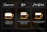 Difference Between Flat White And Latte Pictures