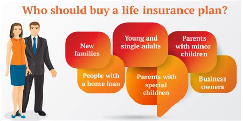 10 Key Reasons Why A Person Needs Life Insurance