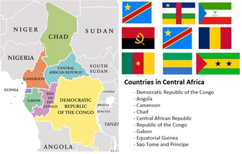 Countries In Central Africa