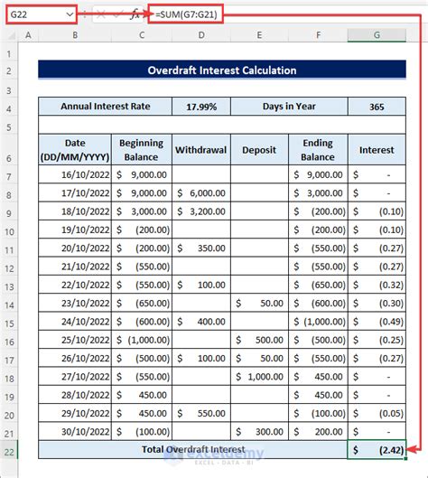 Overdraft Interest Calculator In Excel With Example Exceldemy
