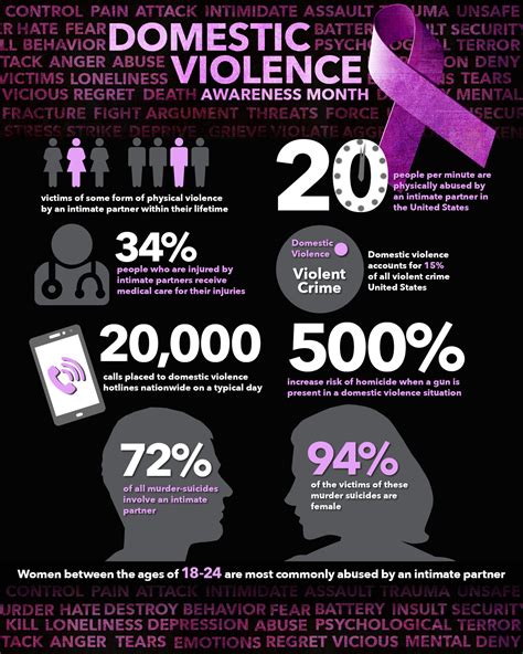 Domestic Violence Against Men Statistics