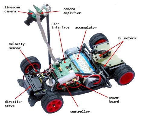 The Car Components And Modules Download Scientific Diagram