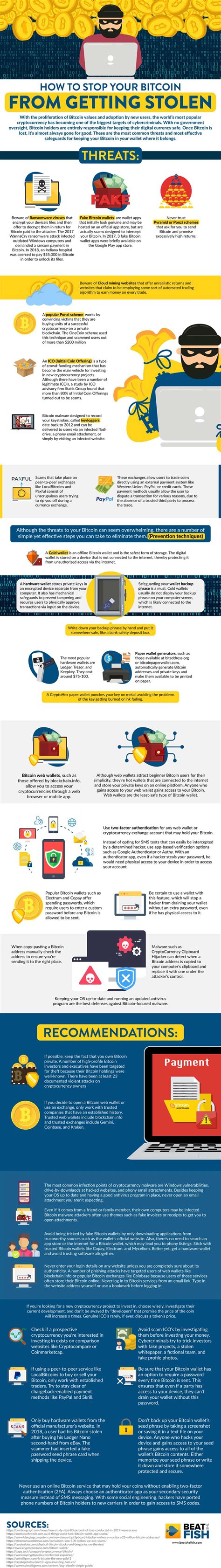 This week on blockchain infographics: The Easiest Ways to Protect Your Bitcoin INFOGRAPHIC