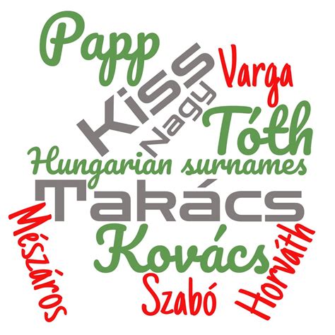 Hungarian Surnames Myheritage Wiki
