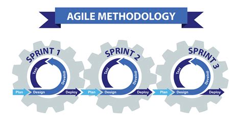 Agile Scrum Methodology In Software Development Riset