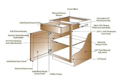 Check out our kitchen sinksand faucetsfor an extra accent. How it all works! This diagram shows every piece needed to ...