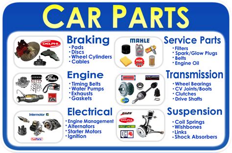 Images And Names Of Parts Of A Car Every Pictures To Pin On Pinterest