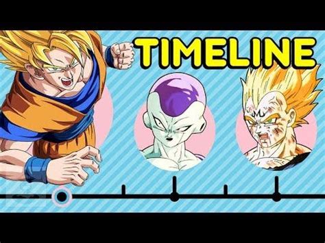 Maybe you would like to learn more about one of these? The Complete Dragon Ball Z Timeline | Get In The Robot - YouTube | Dragon ball, Dragon ball z ...