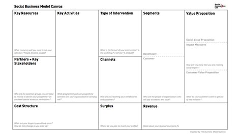 Business Model Canvas Template Printable Bisunis