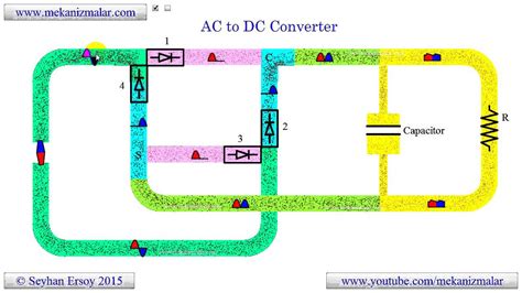 Dc to ac converters is mainly designed for changing a dc power supply to an ac power supply. ac to dc converter animation - YouTube