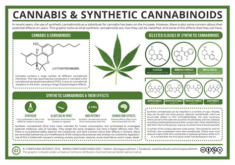 The Chemistry Of Cannabis And Synthetic Cannabinoids Compound Interest
