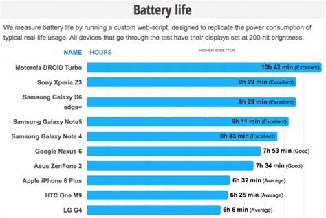 4k Resolution For The Future Part 2 Battery Life May Experience