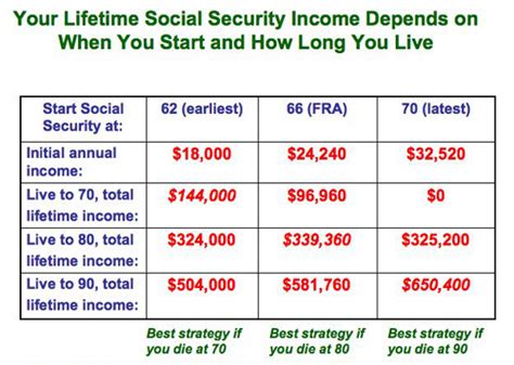 Social Security Retirement Benefits Security Guards Companies