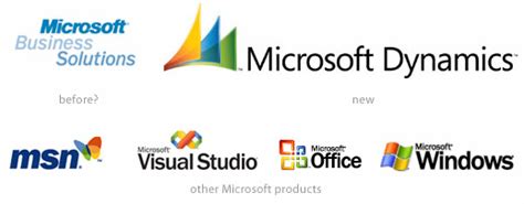 History Of All Logos All Microsoft Logos