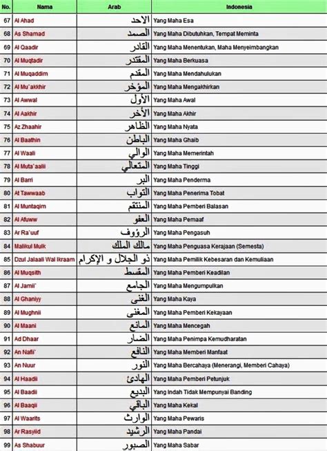 Aamiin beautiful names and fadhilahnya is an application that contains. Asmaul Husna Beserta Arti dan Dalilnya | Dakwah Syariah