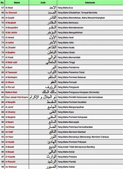 Jika kalian pernah membaca al quran pasti tahu tentang asmaul husna. Asmaul Husna Beserta Arti dan Dalilnya | Dakwah Syariah
