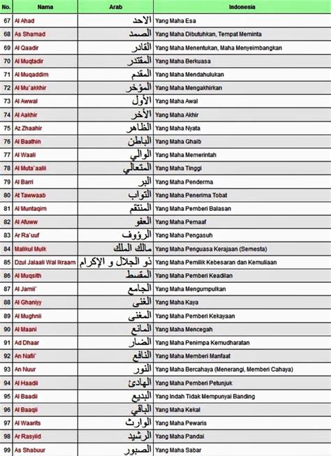 Adonai, tuan atau tuanku atau allah yang perkasa. Asmaul Husna Beserta Arti dan Dalilnya | Dakwah Syariah