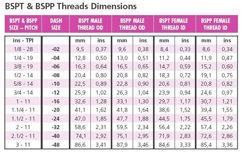Metric Bsp Thread Chart Thread Size Chart Chart Thread