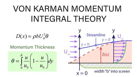 Introductory Fluid Mechanics L19 P3 Von Karman Momentum Integral