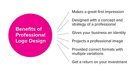 6 Benefits Of Professional Logo Design Just™ Creative