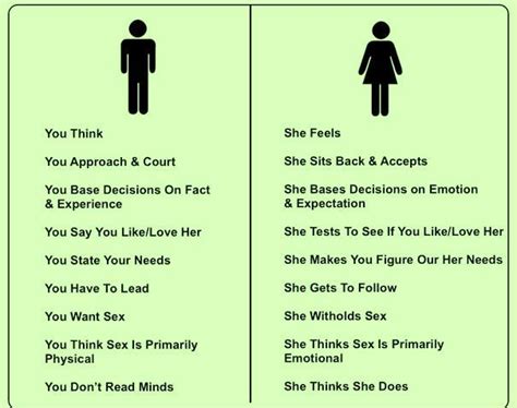 Women Vs Men Quotes Funny Mind Blowing Quotes Quotes Worth