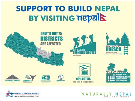 nepal tourism board added a new photo nepal tourism board facebook