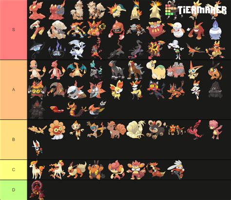 All Fire Type Pokemon Tier List Community Rankings Tiermaker