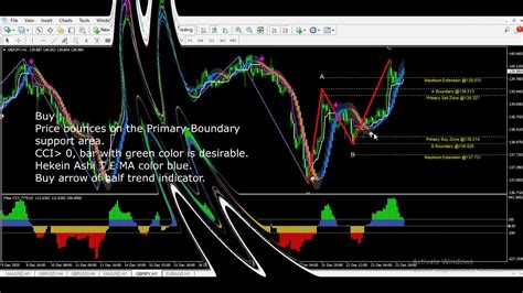 The Barros Swing Indicator Is Suitable For Day And Swing Trading Youtube